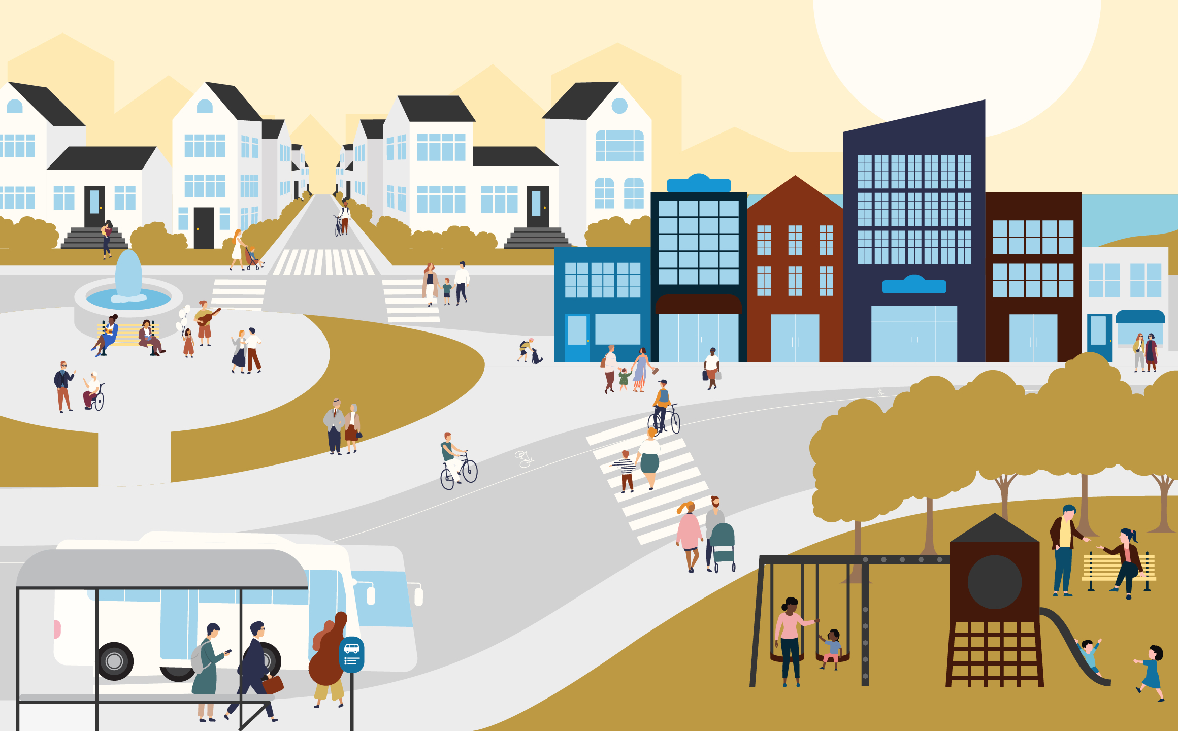 a streetscape surrounded by housing and parks, and used by pedestrians, bikers, and a bus